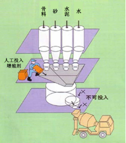 加查专治地下室结露的防水材料